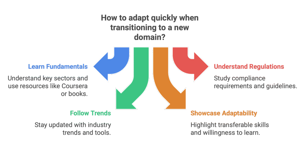 From Healthcare to FinTech_ How to Adapt Quickly as a Business Analyst - visual selection