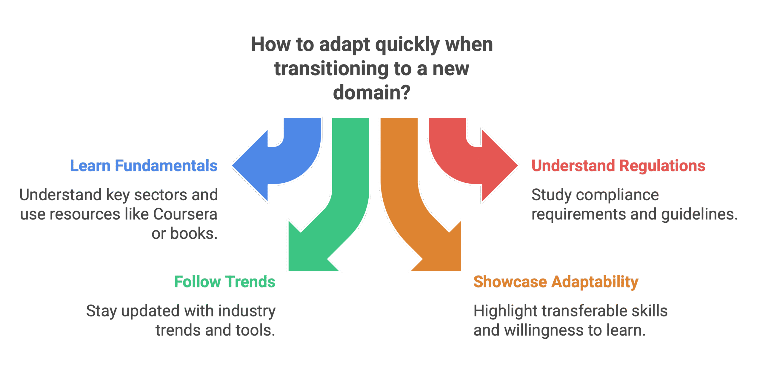 From Healthcare to FinTech_ How to Adapt Quickly as a Business Analyst - visual selection