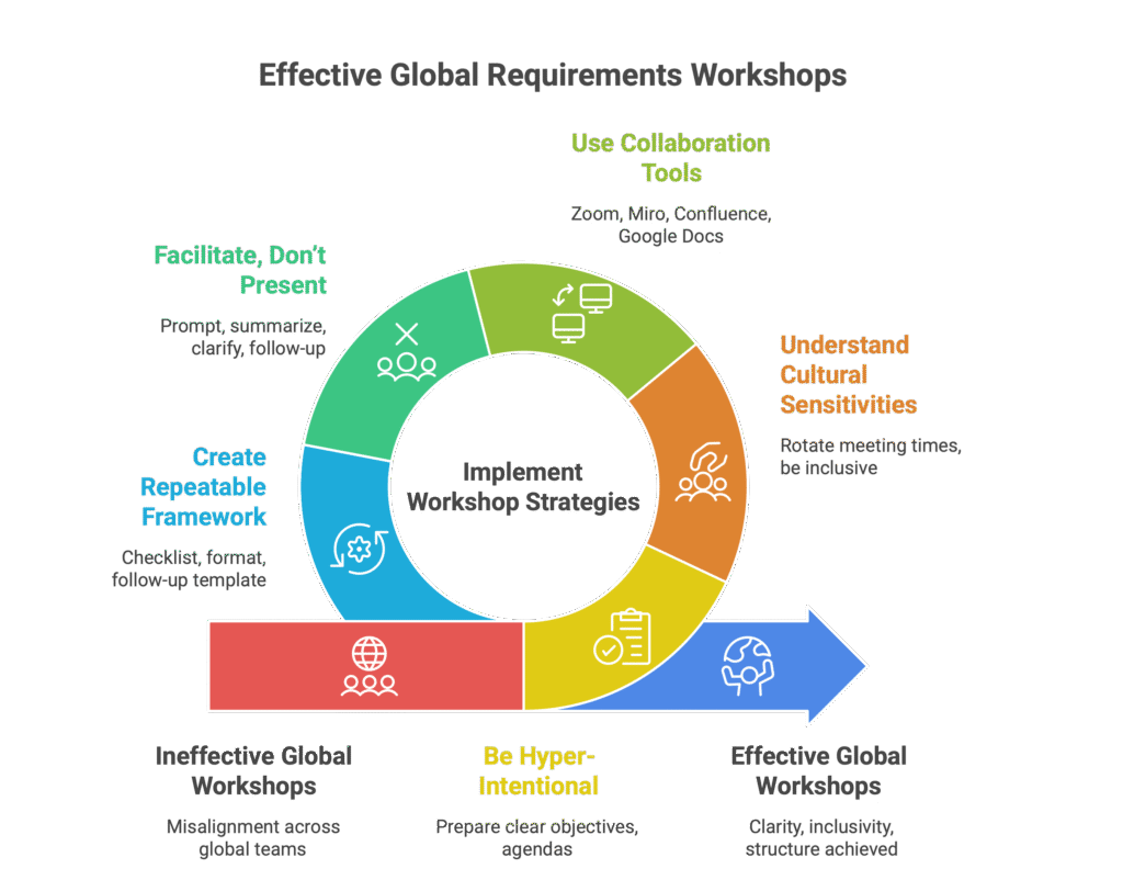 Remote business analyst