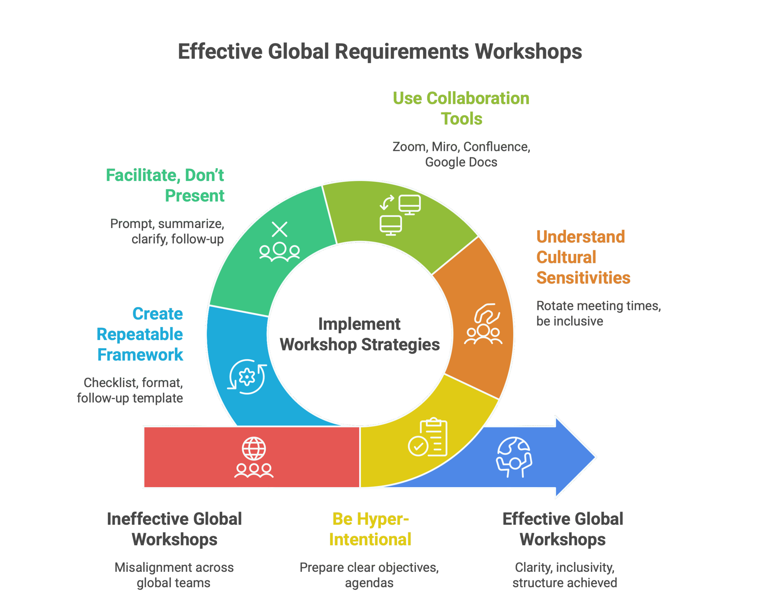 Remote business analyst