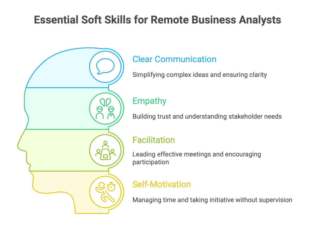 Remote business analyst