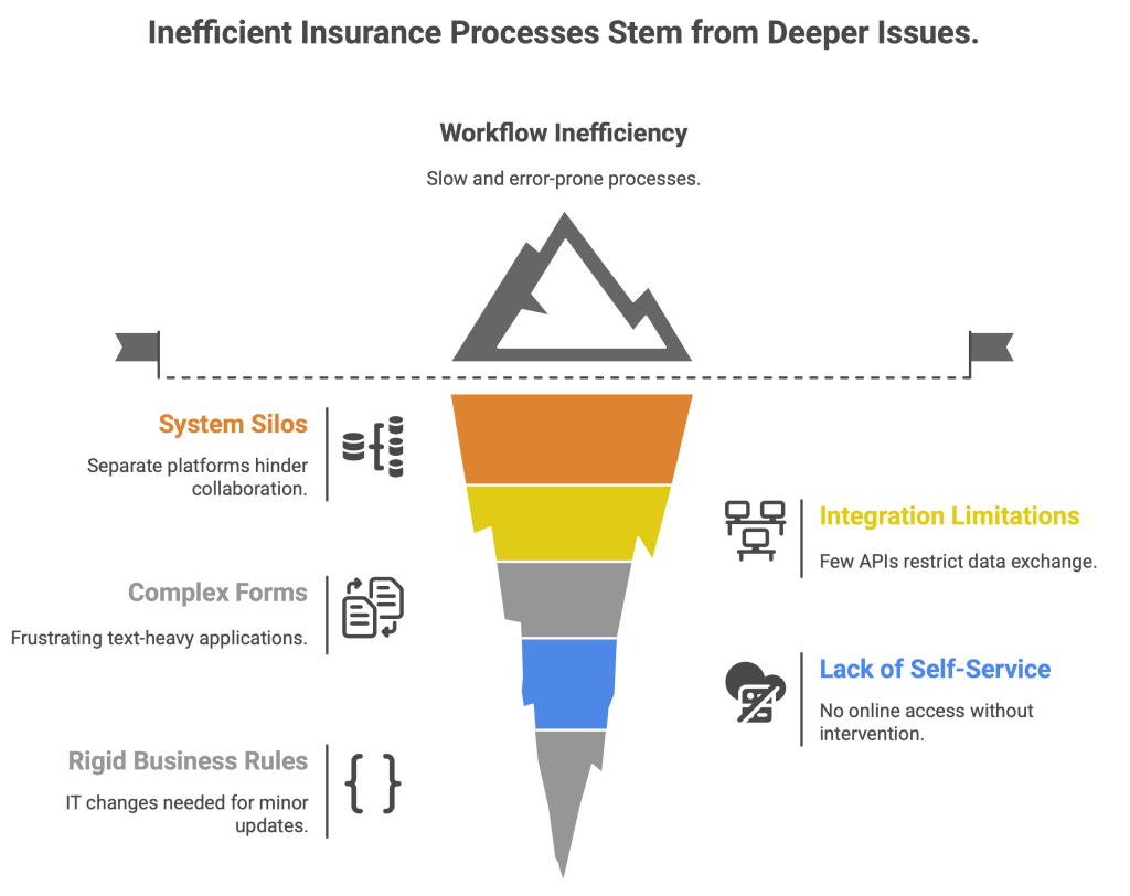 Why Now Is the Imperative for Digital Transformation in Insurance