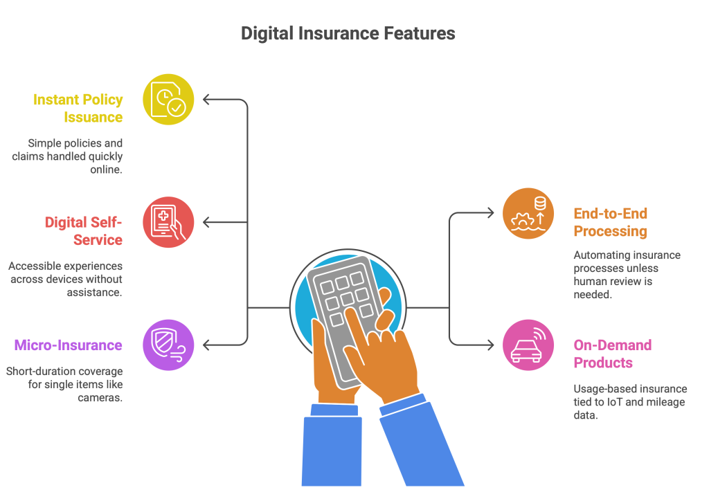 Why Now Is the Imperative for Digital Transformation in Insurance