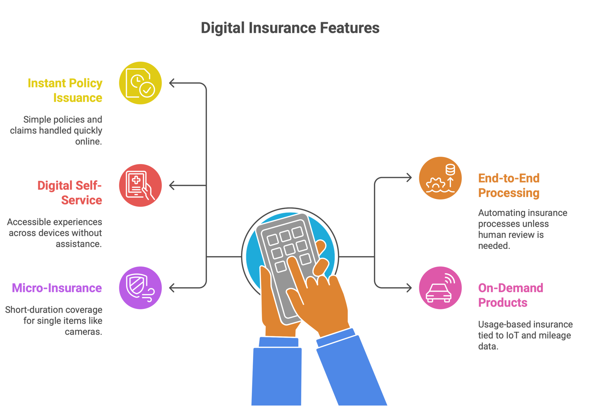 Why Now Is the Imperative for Digital Transformation in Insurance