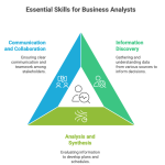 Business Analyst Top Skills