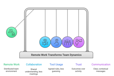 What Remote Work Taught Me About Collaboration, Trust, and Doing Work That Actually Matters - visual selection